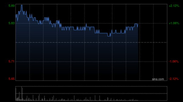 长富配资 美银证券：降今年油价预测至65美元 下调中国石油股份中国石油化工股份目标价