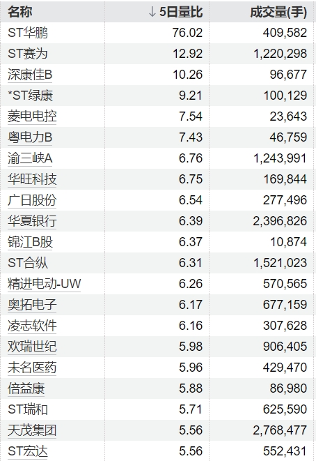 忆速配 派克新材：宗丽萍拟减持不超3%公司股份
