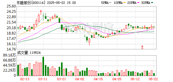 股票king 东睦股份：为全资子公司提供不超过1.50亿元担保