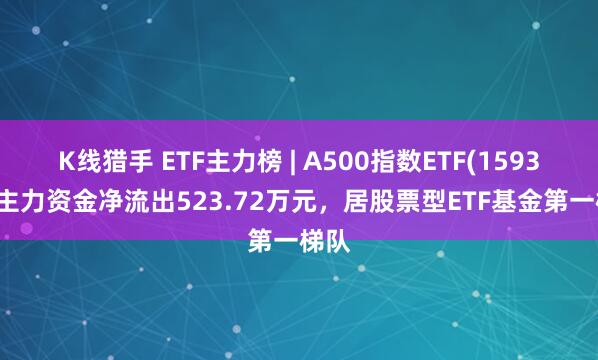 K线猎手 ETF主力榜 | A500指数ETF(159351)主力资金净流出523.72万元，居股票型ETF基金第一梯队