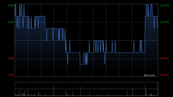贵盈配资 中国中铁上半年累计新签合同额11086.9亿元 同比增长2.8%